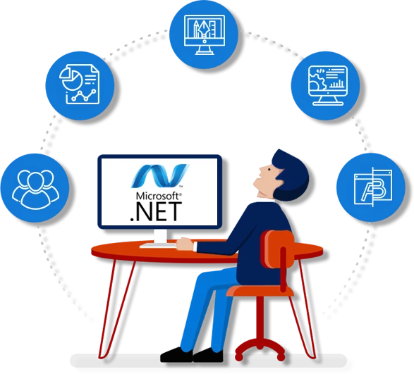 Dotnet Image